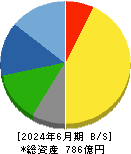 第一建設工業 貸借対照表 2024年6月期