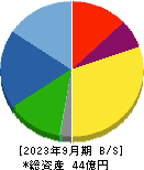 日本製麻 貸借対照表 2023年9月期