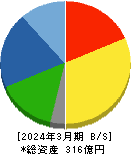 東京ラヂエーター製造 貸借対照表 2024年3月期