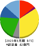 細谷火工 貸借対照表 2023年6月期