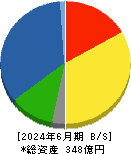 ジオスター 貸借対照表 2024年6月期