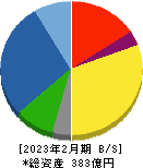 前澤工業 貸借対照表 2023年2月期