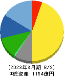 パイオラックス 貸借対照表 2023年3月期