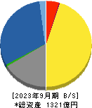 鳥居薬品 貸借対照表 2023年9月期