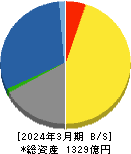 鳥居薬品 貸借対照表 2024年3月期