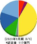 和井田製作所 貸借対照表 2023年9月期