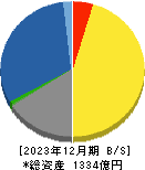 鳥居薬品 貸借対照表 2023年12月期