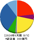 池上通信機 貸借対照表 2024年6月期