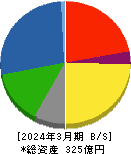 丸紅建材リース 貸借対照表 2024年3月期