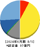 セック 貸借対照表 2024年6月期