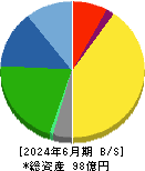 旭松食品 貸借対照表 2024年6月期