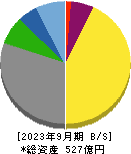 養命酒製造 貸借対照表 2023年9月期