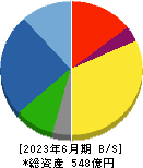 北越工業 貸借対照表 2023年6月期