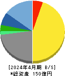 学情 貸借対照表 2024年4月期