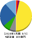 自重堂 貸借対照表 2024年3月期