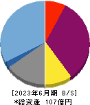 ジャパンワランティサポート 貸借対照表 2023年6月期