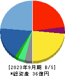 網屋 貸借対照表 2023年9月期