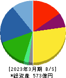 遠藤照明 貸借対照表 2023年3月期