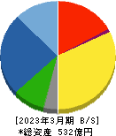 北越工業 貸借対照表 2023年3月期