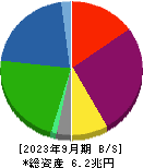東京センチュリー 貸借対照表 2023年9月期