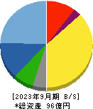 日本プリメックス 貸借対照表 2023年9月期