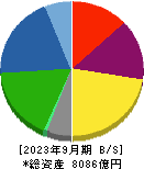 ダイセル 貸借対照表 2023年9月期