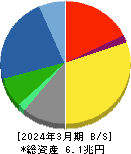 三菱電機 貸借対照表 2024年3月期 三菱電機 貸借対照表 2024年3月期