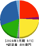 片倉コープアグリ 貸借対照表 2024年3月期