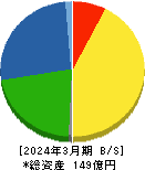 パウダーテック 貸借対照表 2024年3月期