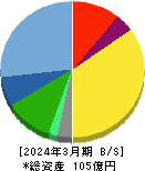 トスネット 貸借対照表 2024年3月期