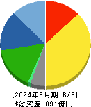 理想科学工業 貸借対照表 2024年6月期