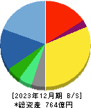 カカクコム 貸借対照表 2023年12月期