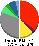 ソニーグループ 貸借対照表 2024年3月期 ソニーグループ 貸借対照表 2024年3月期