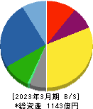 日本トムソン 貸借対照表 2023年3月期
