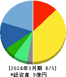 ＤＮＡチップ研究所 貸借対照表 2024年3月期