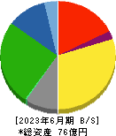 桜井製作所 貸借対照表 2023年6月期