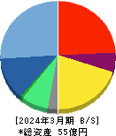 アイリッジ 貸借対照表 2024年3月期