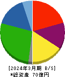 秋川牧園 貸借対照表 2024年3月期