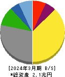 川崎汽船 貸借対照表 2024年3月期 川崎汽船 貸借対照表 2024年3月期