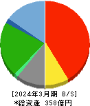 サン・ライフホールディング 貸借対照表 2024年3月期