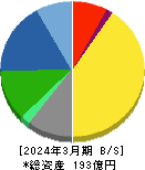 ヨシタケ 貸借対照表 2024年3月期 ヨシタケ 貸借対照表 2024年3月期