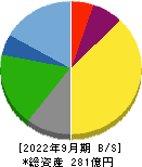 東京汽船 貸借対照表 2022年9月期