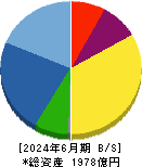 ゴールドクレスト 貸借対照表 2024年6月期