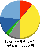 東映アニメーション 貸借対照表 2023年9月期