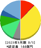 エフアンドエム 貸借対照表 2023年9月期