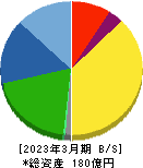 ヤマダコーポレーション 貸借対照表 2023年3月期