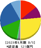 三ッ星 貸借対照表 2023年6月期