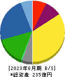 サンコーテクノ 貸借対照表 2023年6月期