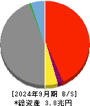 阿波銀行 貸借対照表 2024年9月期 阿波銀行 貸借対照表 2024年9月期