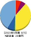 グローバルインフォメーション 貸借対照表 2023年9月期